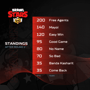 Free Agents And Arminho0307 Claim The Qualifier Prey A1 Adria League - qualification esport brawl stars