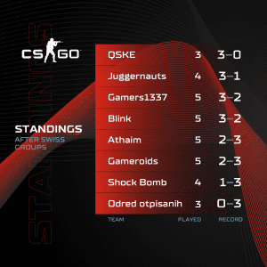 A1 Adria League S5 - CSGO Standings 5