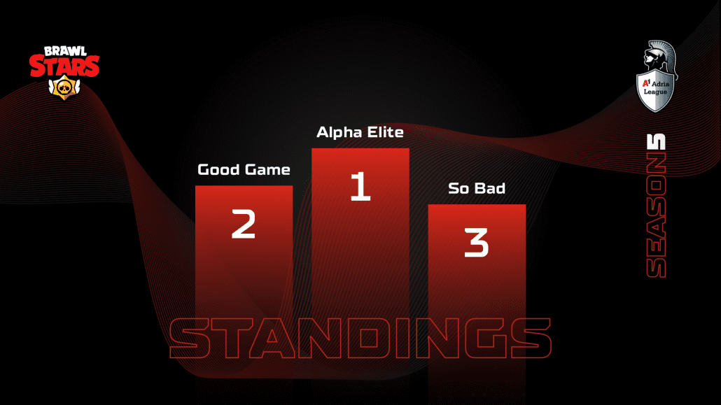 Alpha Elite Are Our Brawl Stars Champions A1 Adria League - how to have custom brawl stars usernames
