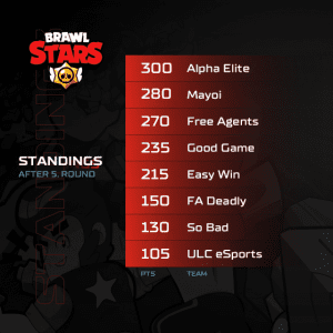 A1 Adria League - Brawl Stars Standings 5