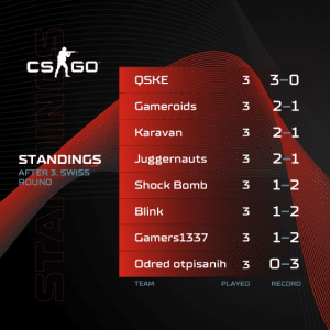 A1 Adria League S5 - CS:GO Standings 3