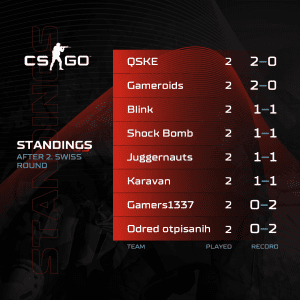 A1 Adria League S5 - CS:GO SWISS Standings 2 