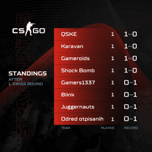 A1 Adria League S5 - CS:GO SWISS Stage 1 Standings