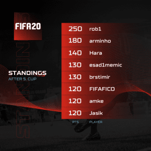 A1 Adria League - FIFA Standings 5