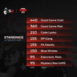 A1 Adria League S6 - Brawl Stars Standings 5