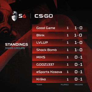 A1 Adria League S6 - CS:GO Standings 1-2