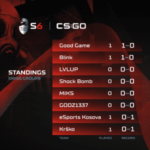 A1 Adria League S5 - CS:GO Standings 1