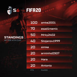 A1 Adria League S6 - FIFA20 Standings 4