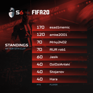 A1 Adria League S6 - FIFA Standings 2-2