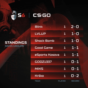 CS:GO Standings 2p1