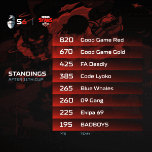 A1 Adria League S6 - Brawl Stars Standings #12