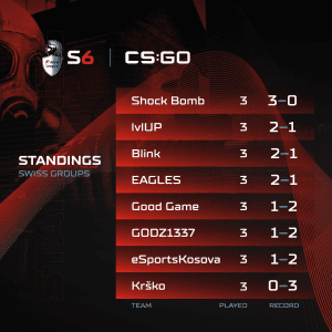 A1 Adria League S6 - CS:GO Standings 3-2