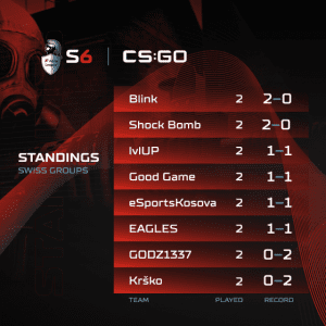 A1 Adria League S6 - CS:GO Standings 2 - 2