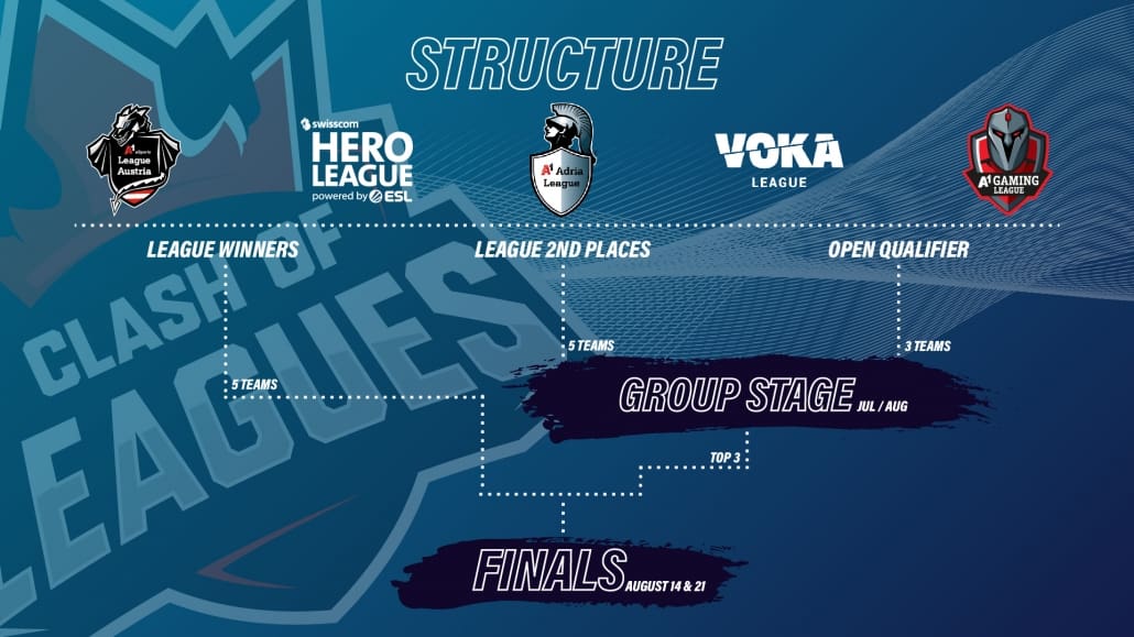 Clash of Leagues Format