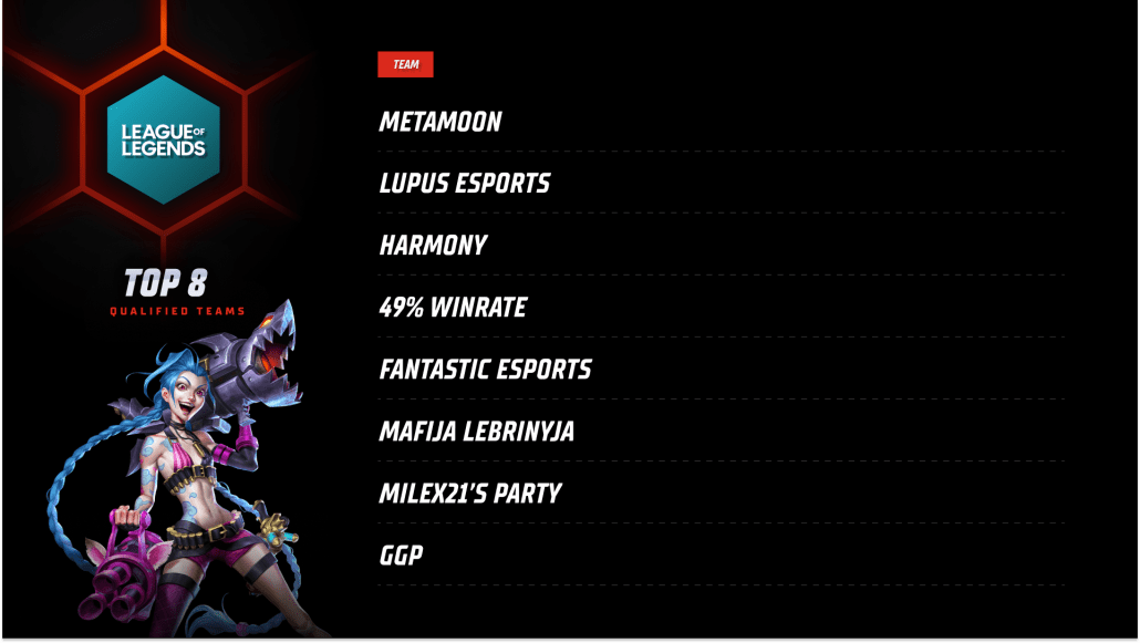 Harmony and 49% winrate join the qualified LoL teams! » A1 Adria