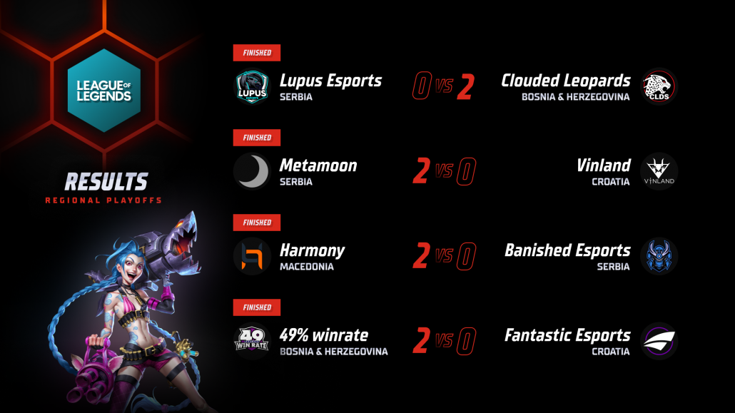 Harmony and 49% winrate join the qualified LoL teams! » A1 Adria