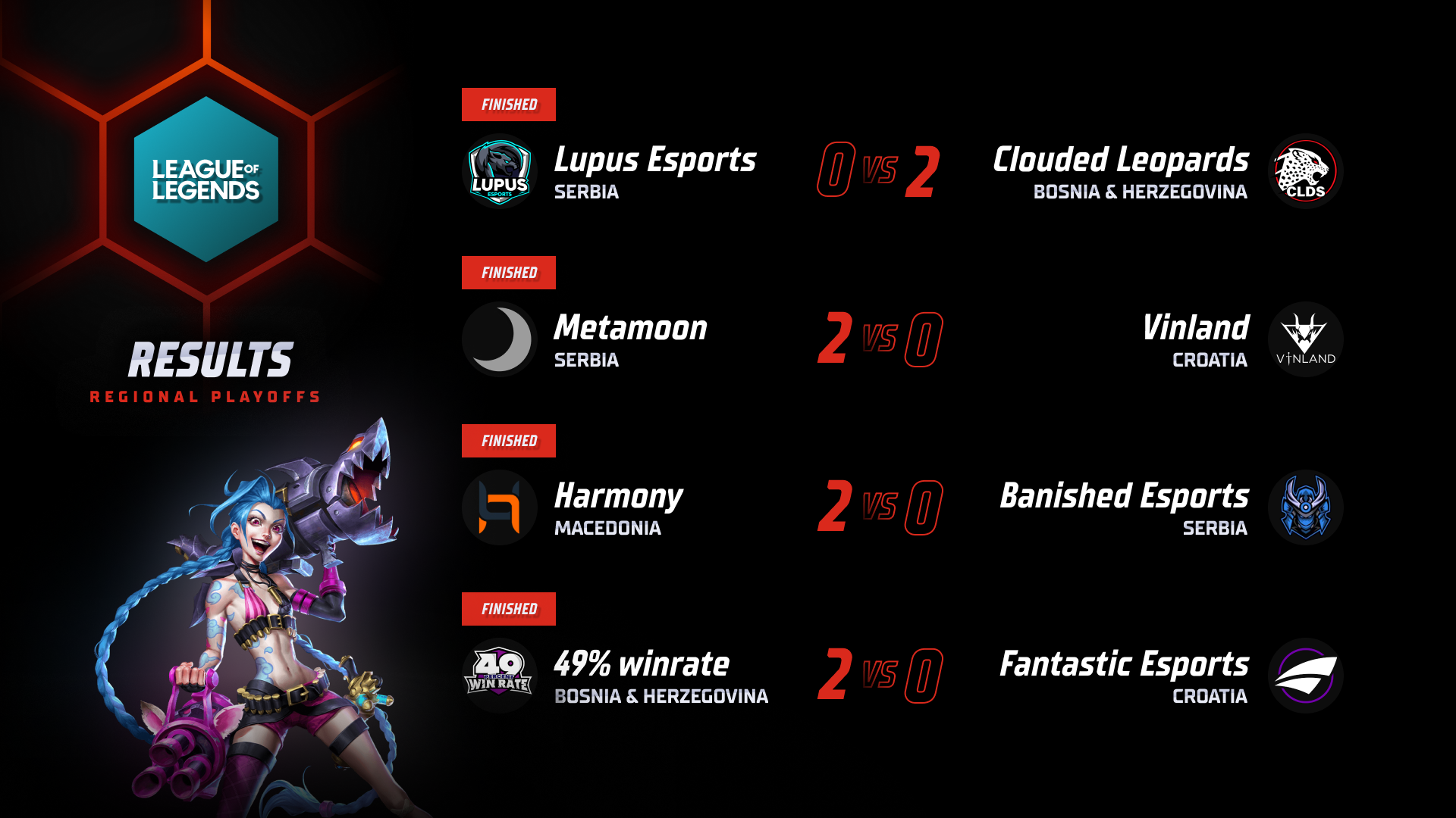 Four teams qualify for the League of Legends semifinals! » A1 Adria League