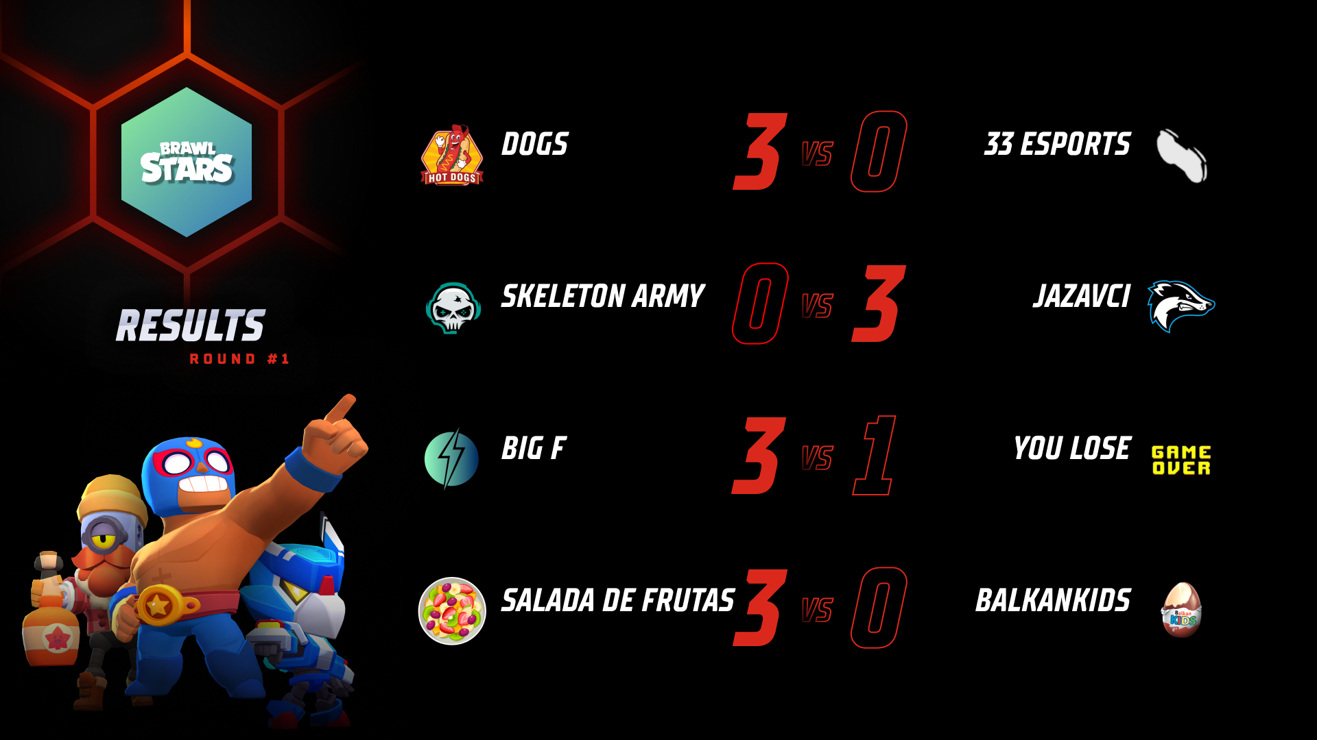 Brawl Stars standings