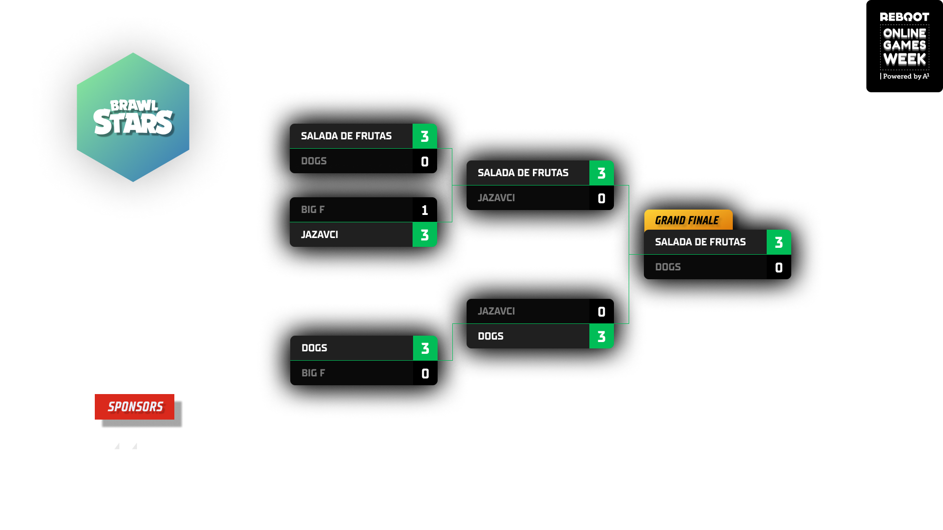 Brawl Stars bracket