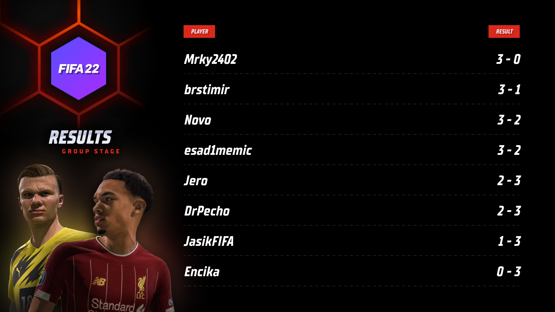 FIFA22 standings