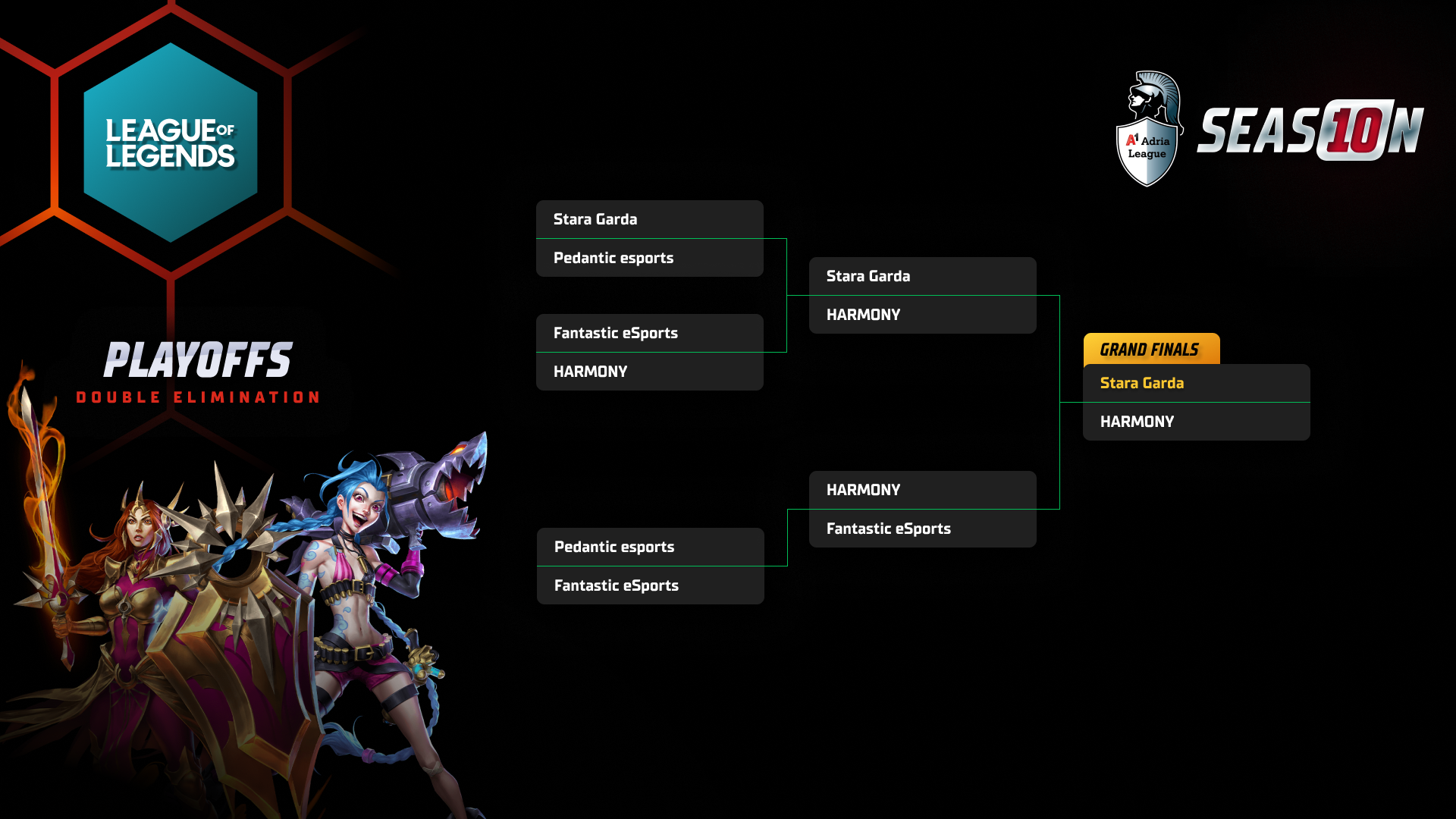 LoL playoffs bracket