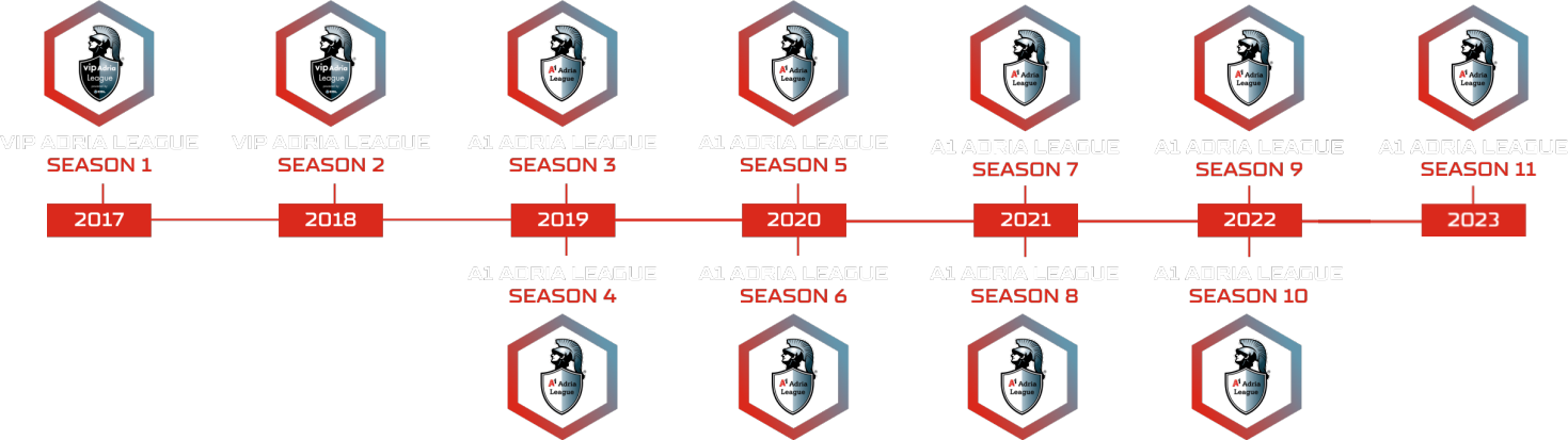 49% winrate are the first lower-bracket finalists! » A1 Adria League
