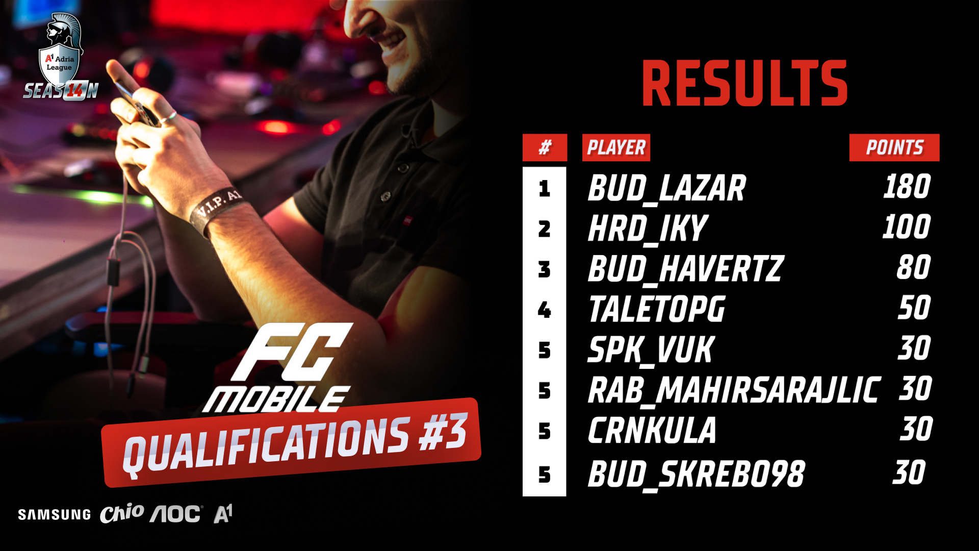 A1AL third qualifier FC Mobile results