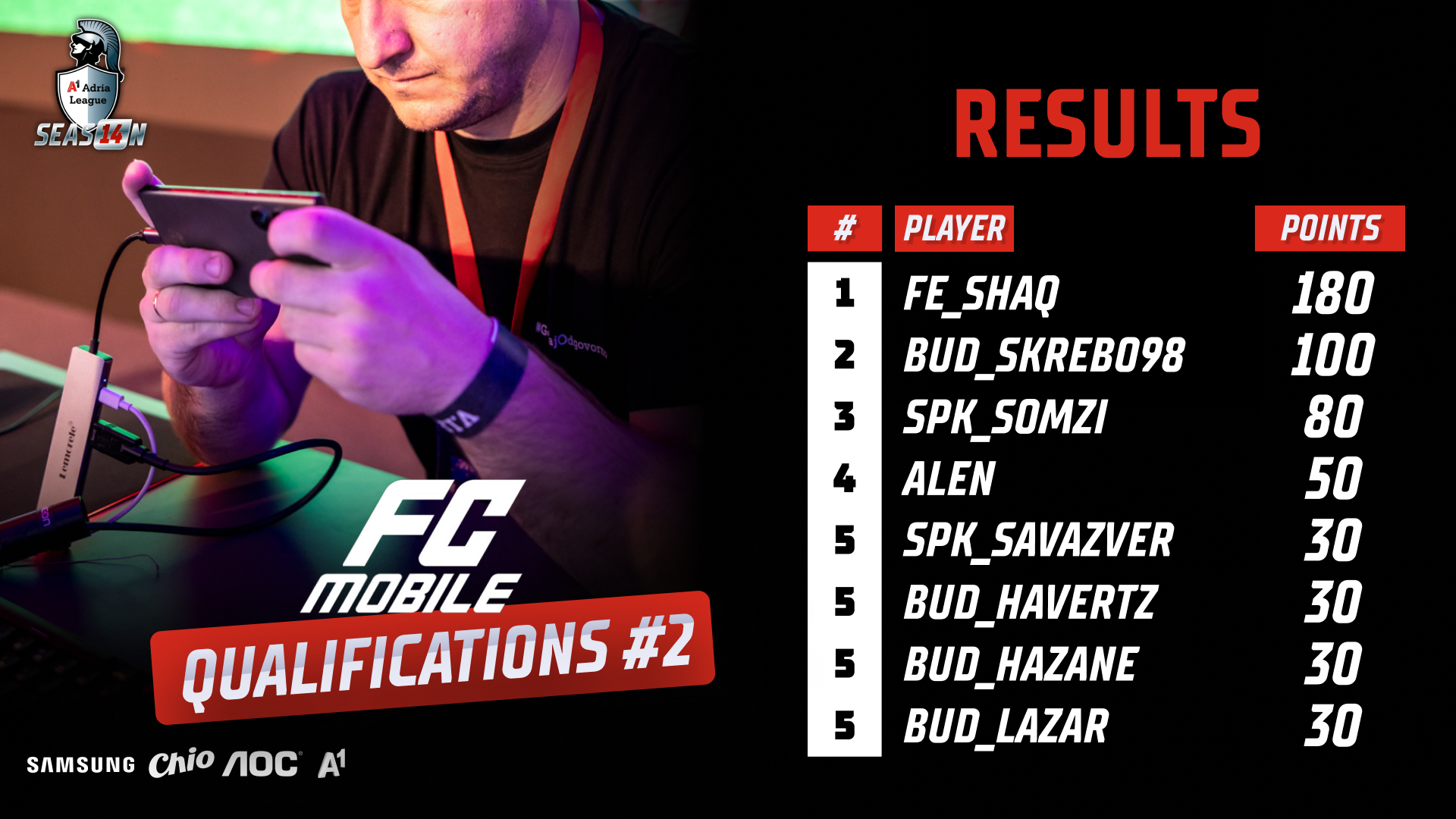 FC Mobile Q2 results A1AL S14