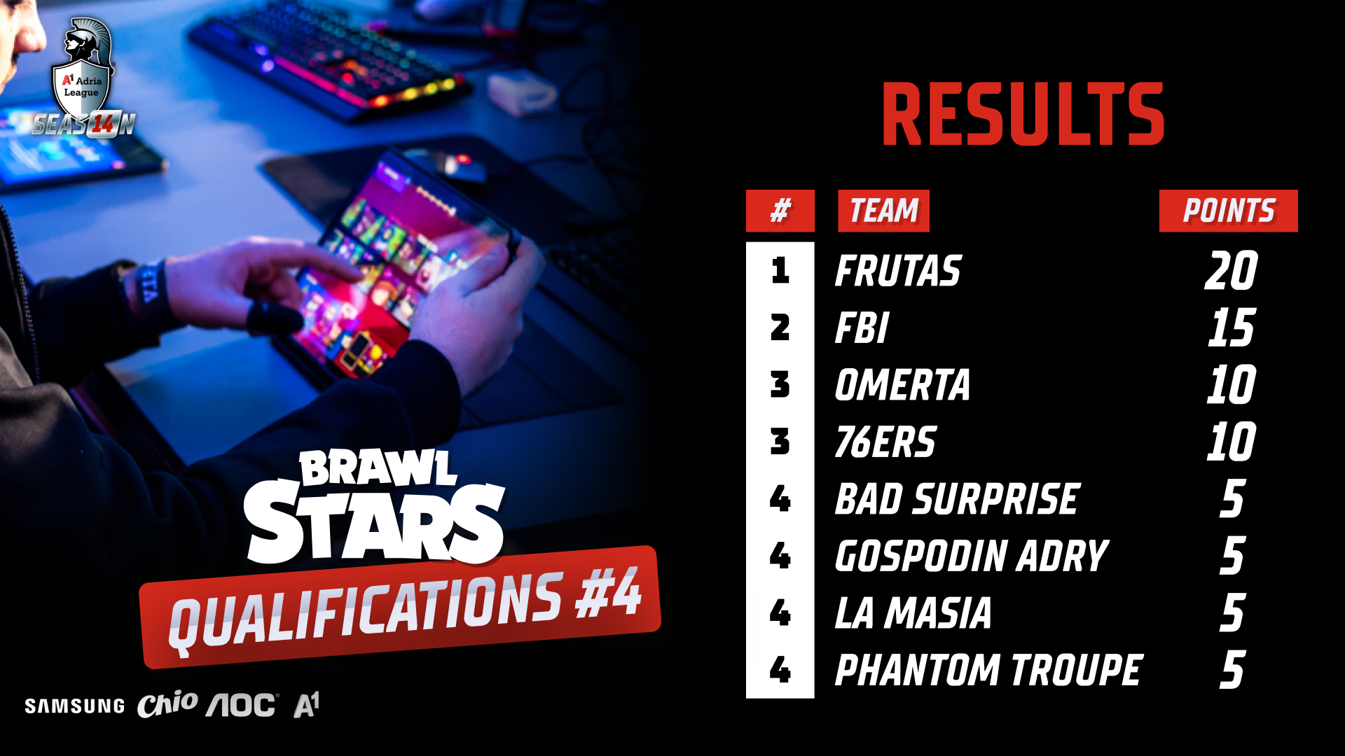 S14 A1AL fourth qualifier Brawl Stars